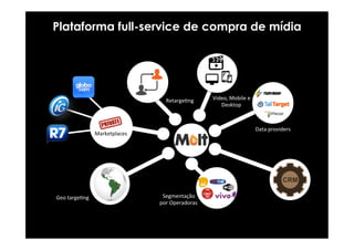 Plataforma full-service de compra de mídia 
Data 
providers 
Marketplaces 
Geo 
targeIng 
Video, 
Mobile 
e 
Desktop 
RetargeIng 
Segmentação 
por 
Operadoras 
 