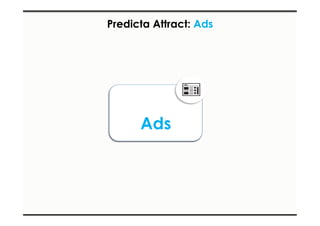 Predicta Attract: Ads 
Ads 
 