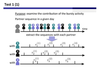 Test 1 (1)

          Purpose: examine the contribution of the bursty activity
          Partner sequence in a given day
 ...