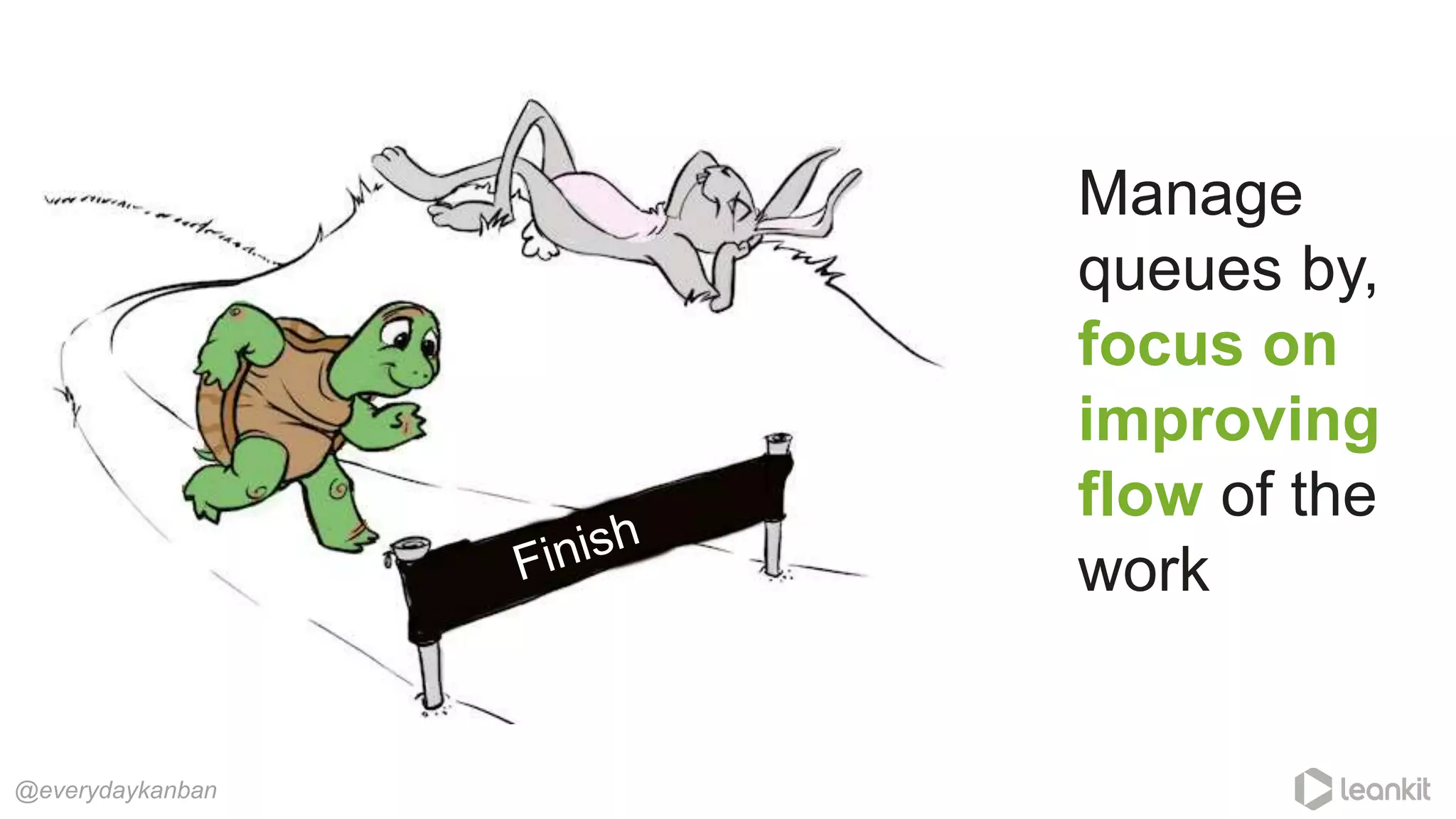 @everydaykanban
Manage
queues by,
focus on
improving
flow of the
work
 