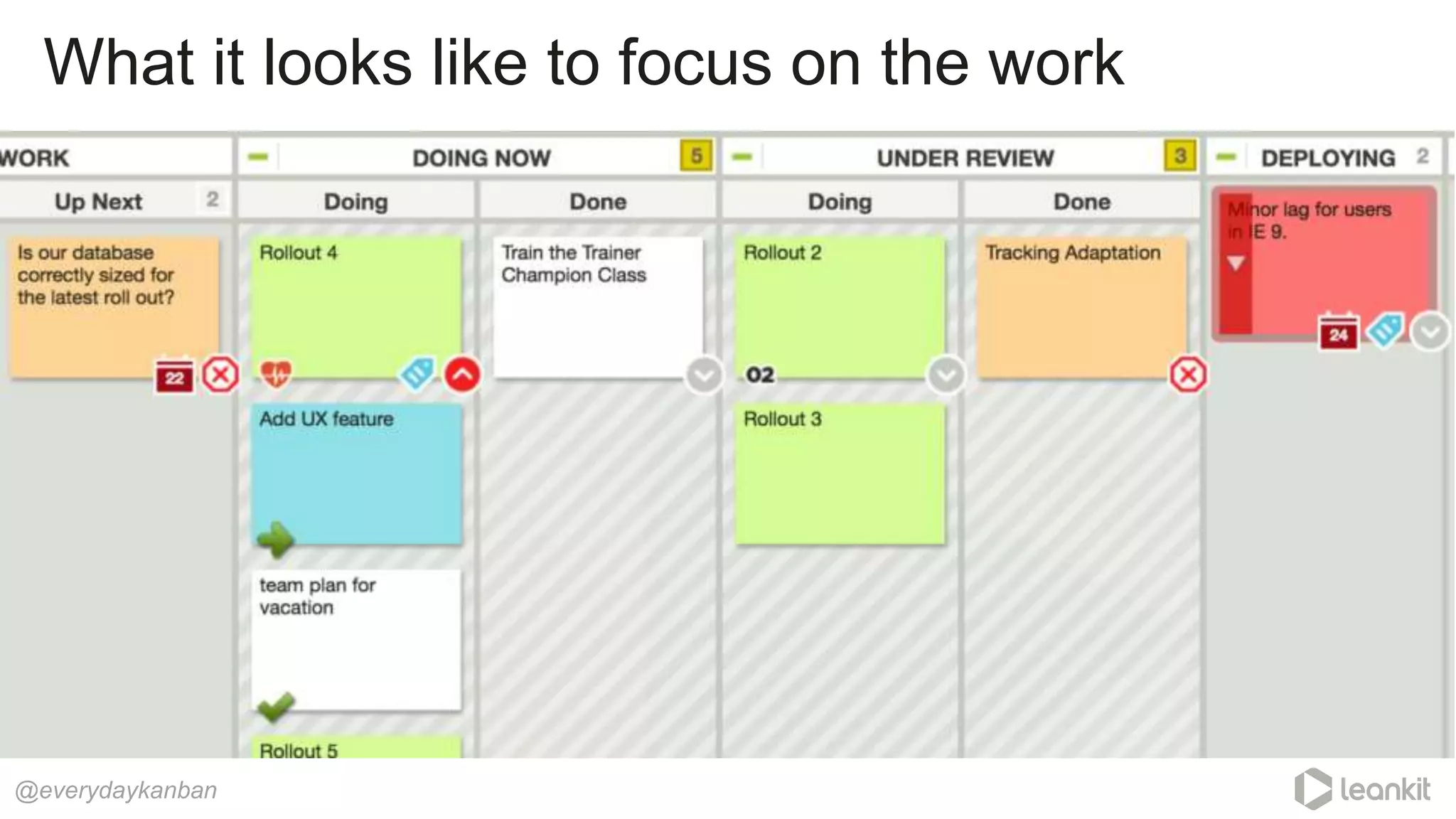 What it looks like to focus on the work
@everydaykanban
 
