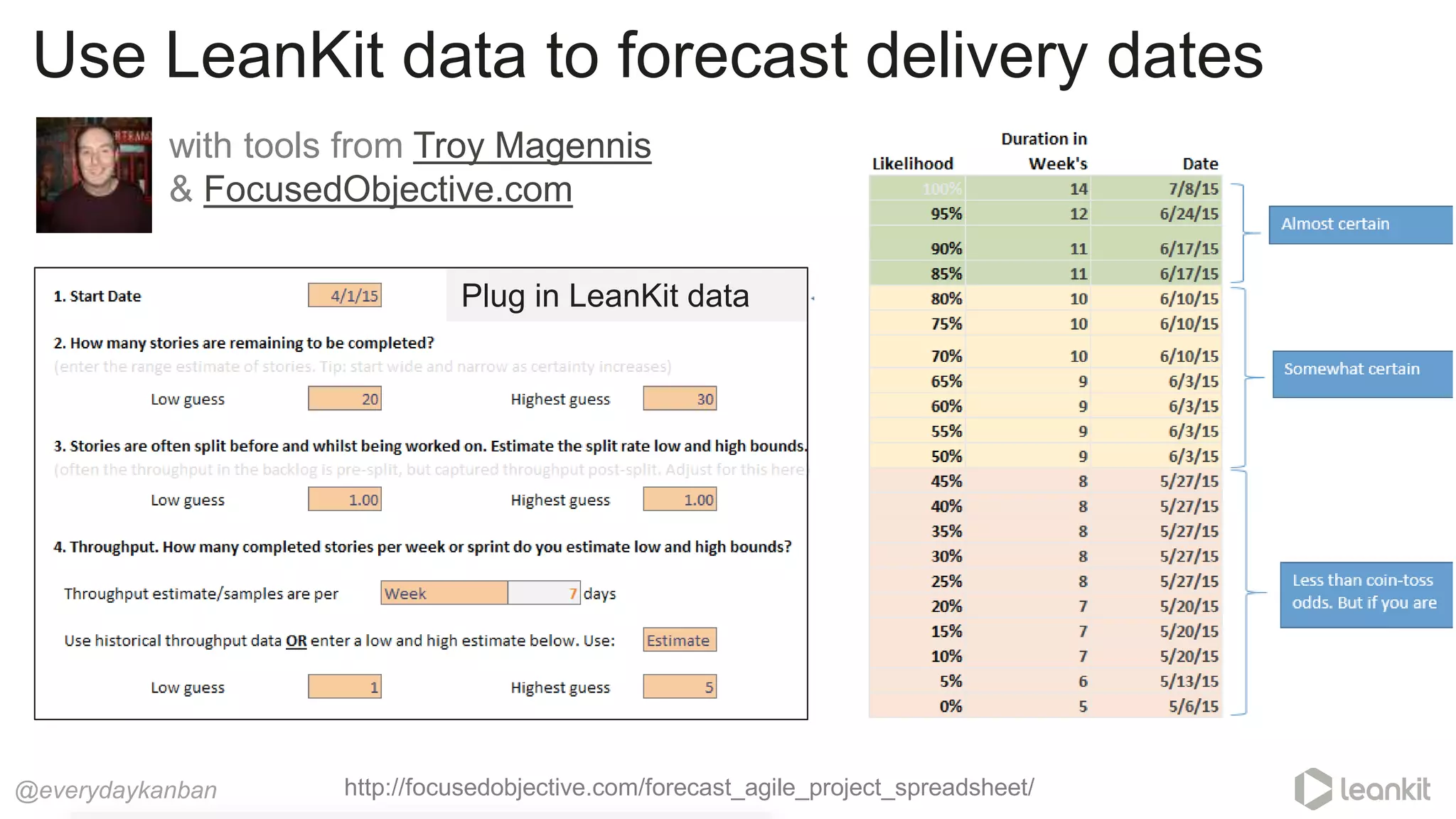 Use LeanKit data to forecast delivery dates
@everydaykanban
with tools from Troy Magennis
& FocusedObjective.com
Plug in LeanKit data
http://focusedobjective.com/forecast_agile_project_spreadsheet/
 