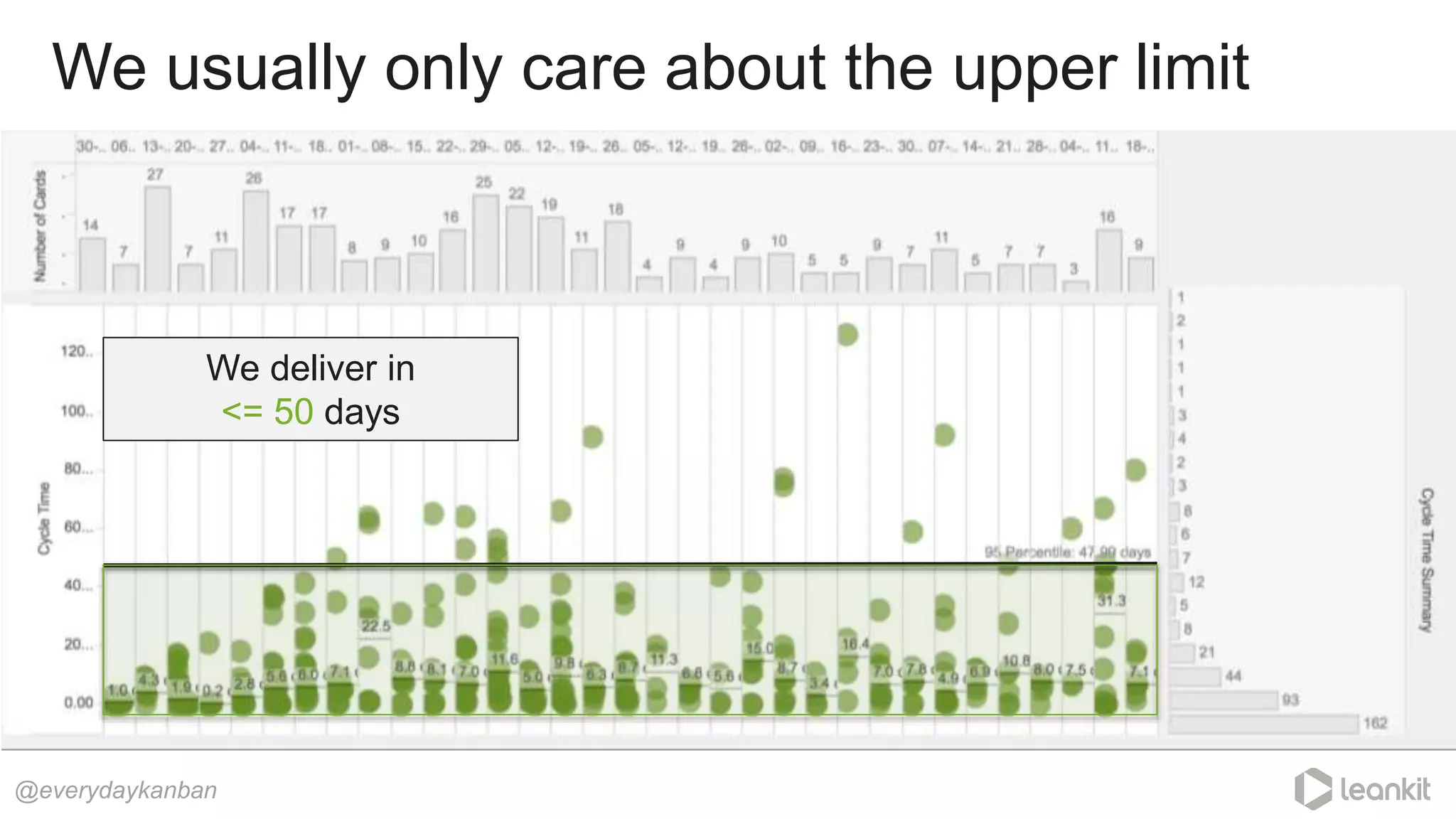 We usually only care about the upper limit
@everydaykanban
We deliver in
<= 50 days
 