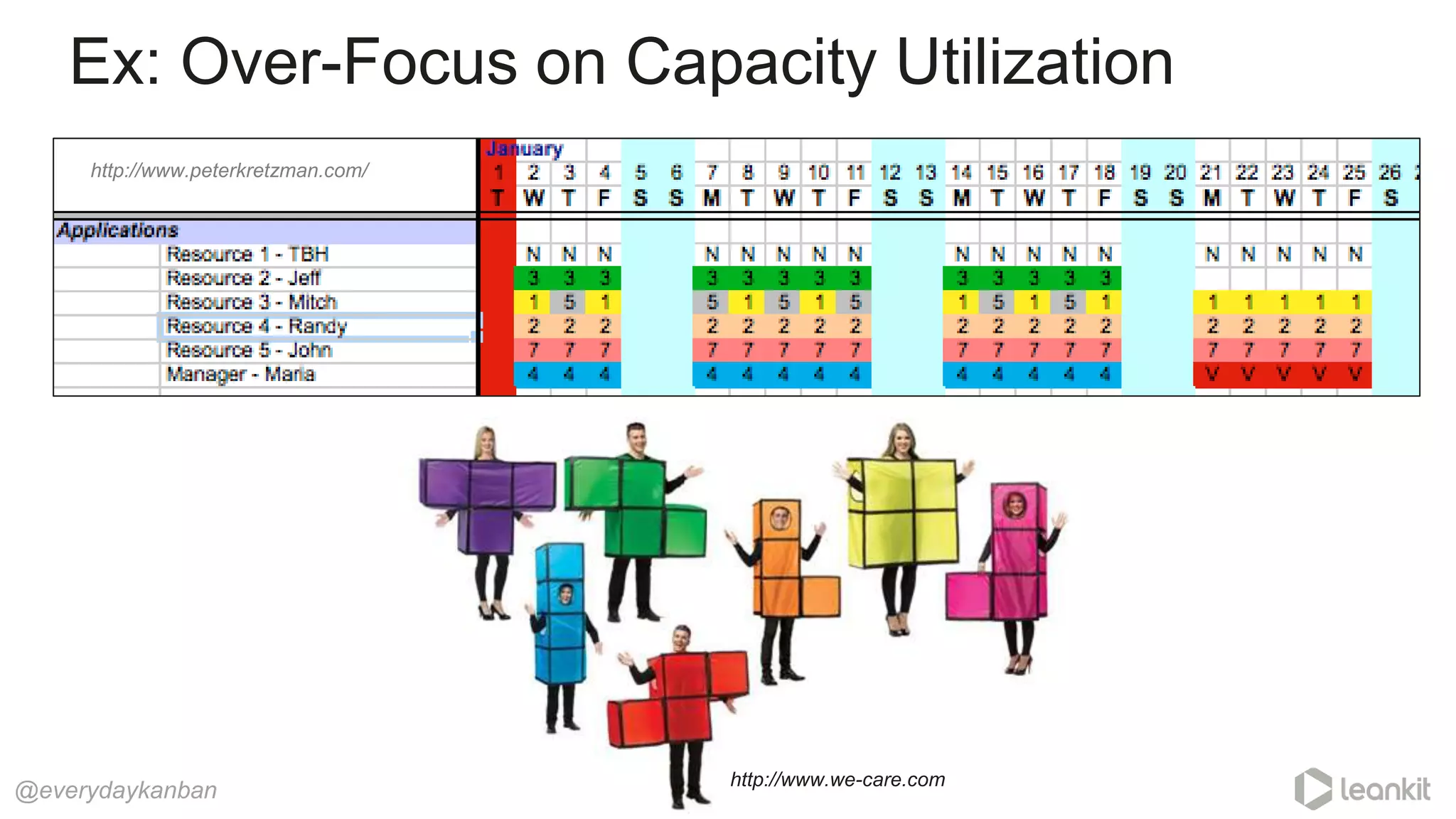 Ex: Over-Focus on Capacity Utilization
@everydaykanban
http://www.peterkretzman.com/
http://www.we-care.com
 