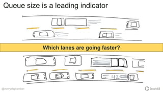 @everydaykanban
Queue size is a leading indicator
Which lanes are going faster?
 
