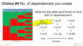 @everydaykanban
Choice #4 No. of dependencies you create
What are the odds you’ll finish on time
with ‘n’ dependencies?
1 ...