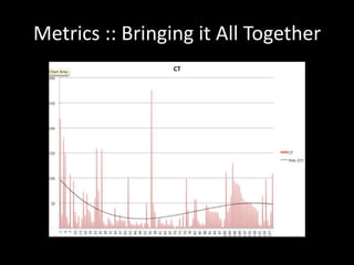 Metrics :: Bringing it All Together
 