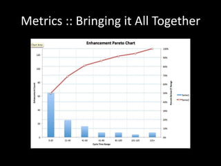 Metrics :: Bringing it All Together
 