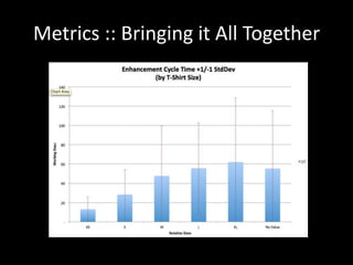 Metrics :: Bringing it All Together
 