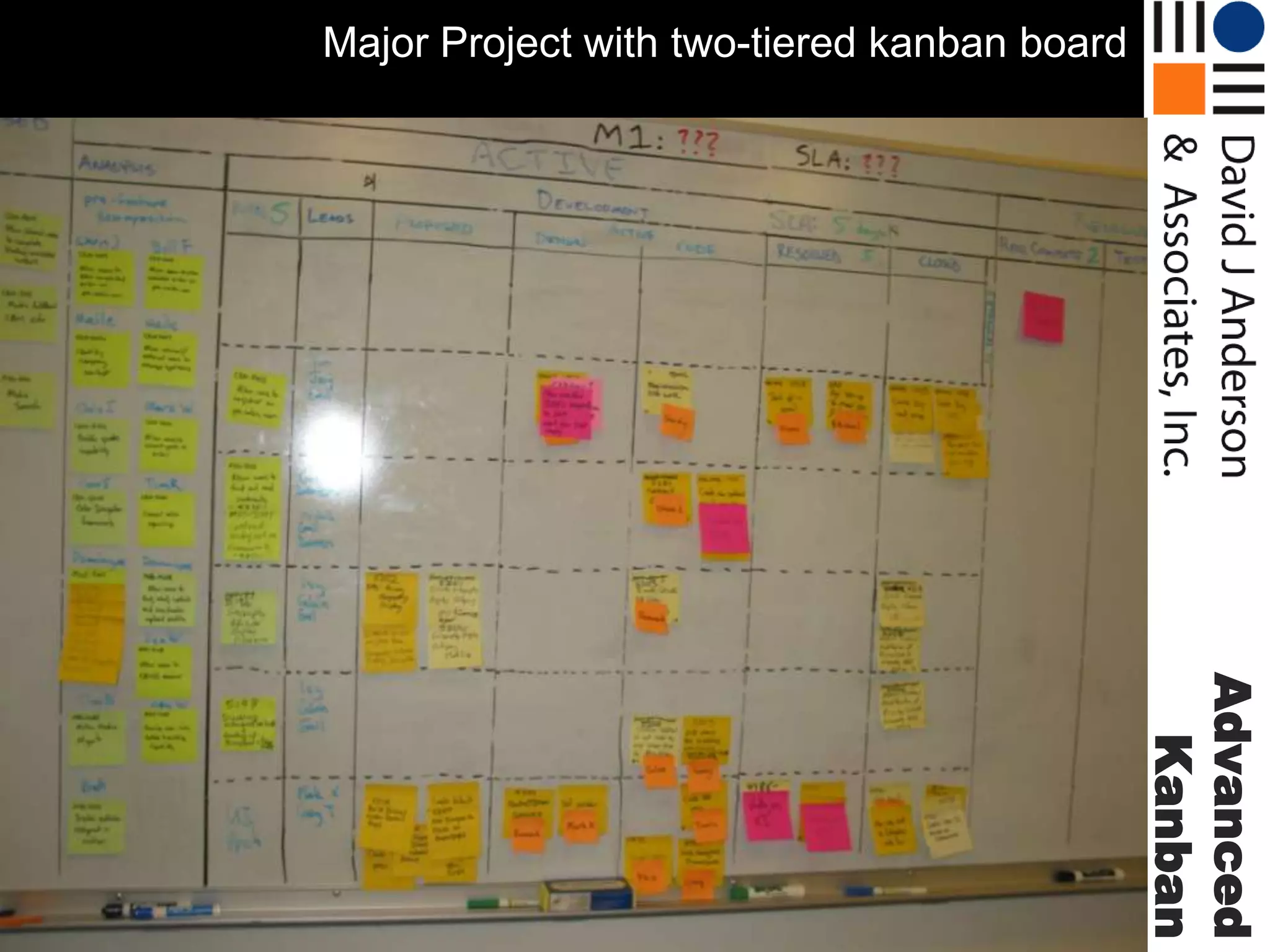 Major Project with two-tiered kanban board

Advanced
Kanban

 