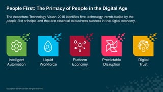 The  Accenture  Technology  Vision  2016  identifies  five  technology  trends  fueled  by  the  
people  first principle ...