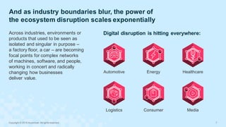 And  as  industry  boundaries  blur,  the  power  of  
the  ecosystem  disruption  scales  exponentially
Copyright  ©  201...