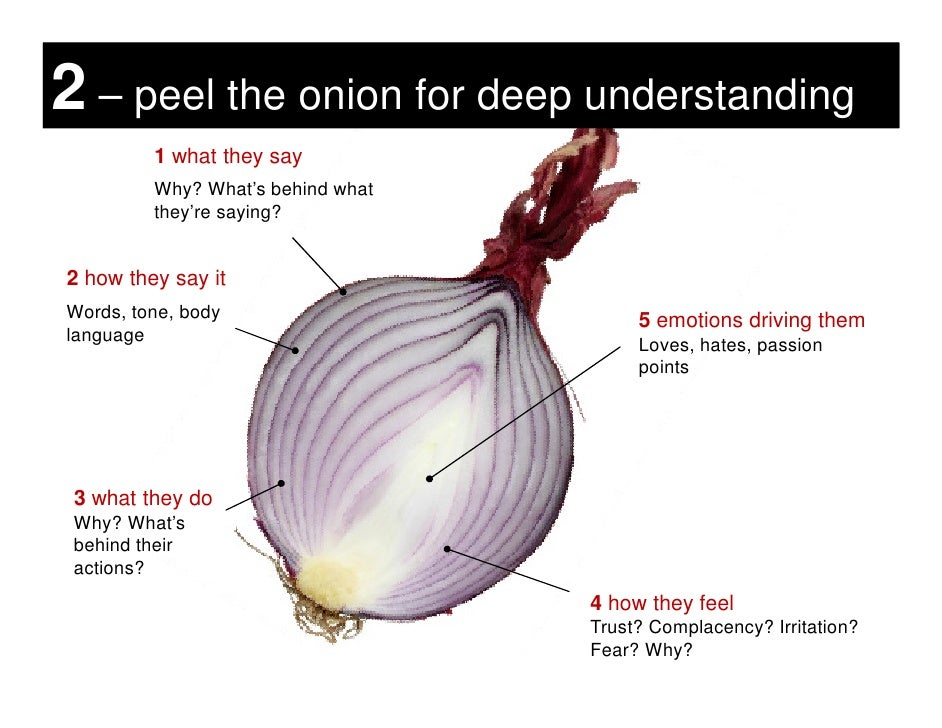 2 peel the onion