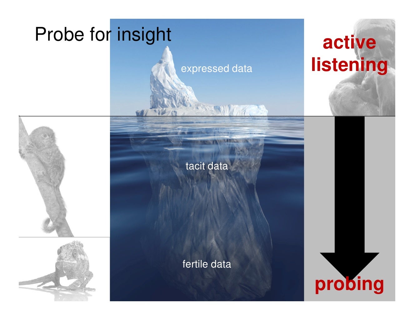 Six techniques to probe deeply