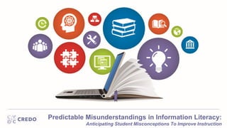 Predictable Misunderstandings in Information Literacy:
Anticipating Student Misconceptions To Improve Instruction
 