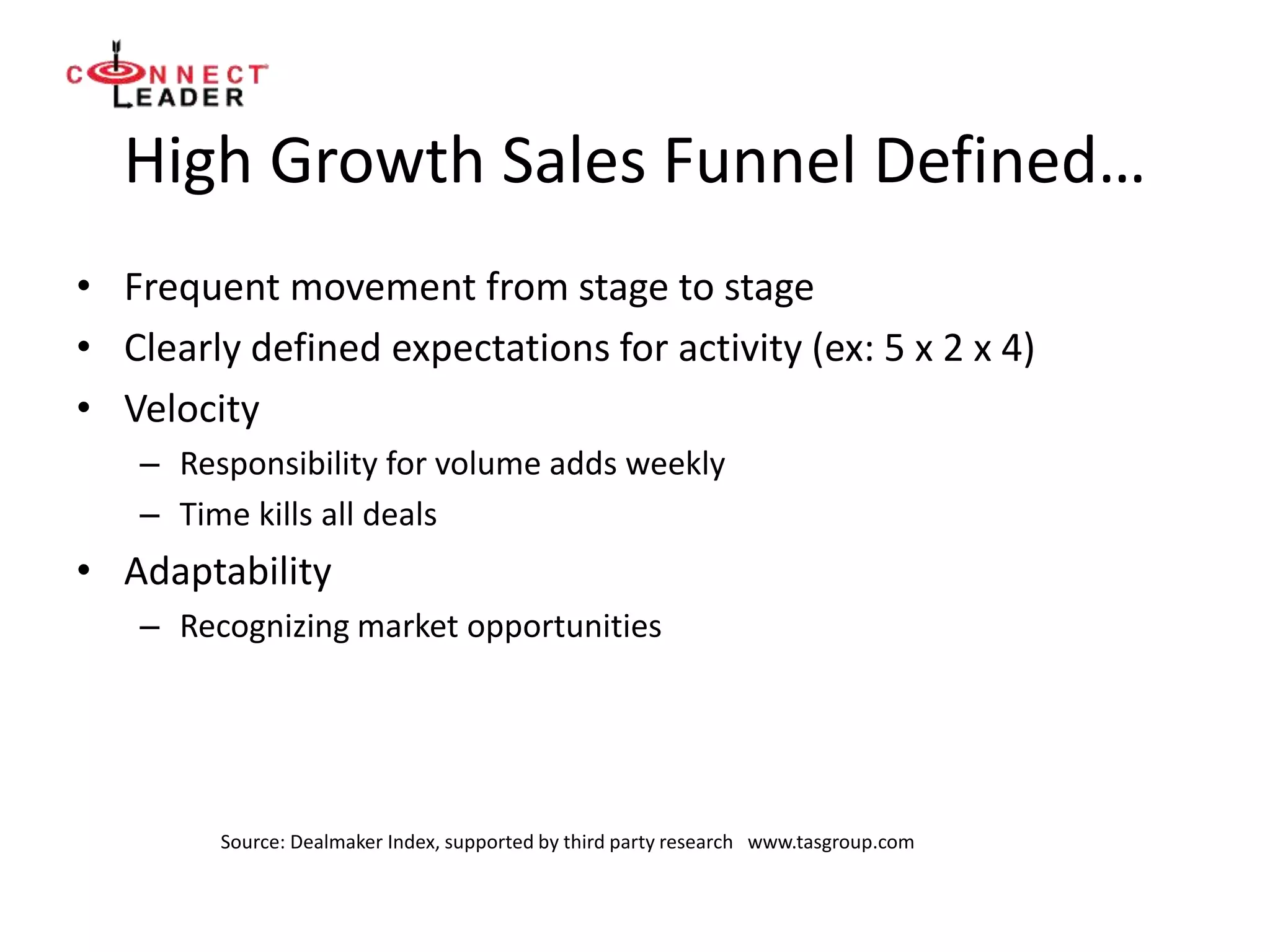 High Growth Sales Funnel Defined…
• Frequent movement from stage to stage
• Clearly defined expectations for activity (ex: 5 x 2 x 4)
• Velocity
– Responsibility for volume adds weekly
– Time kills all deals
• Adaptability
– Recognizing market opportunities
Source: Dealmaker Index, supported by third party research www.tasgroup.com
 