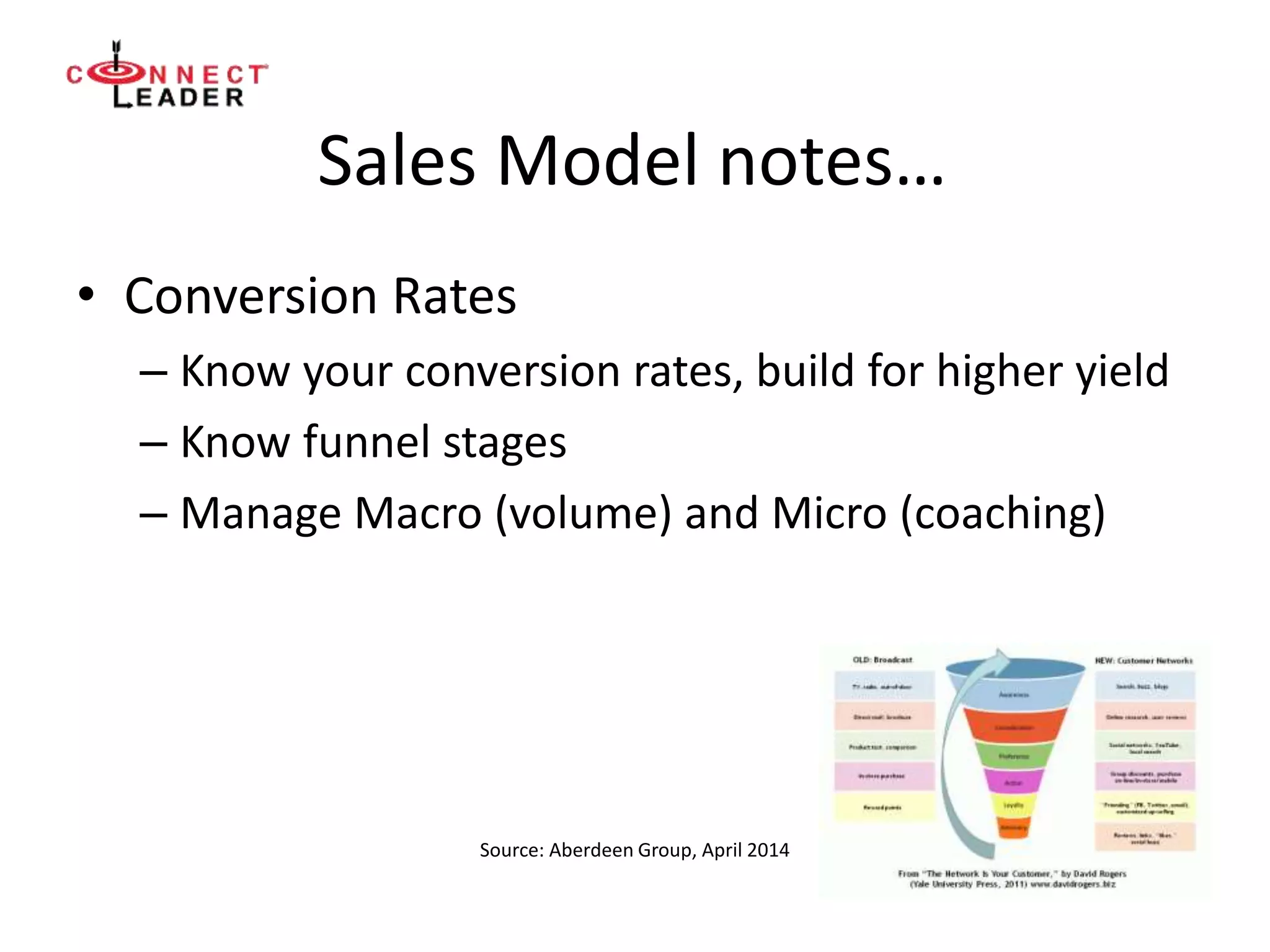 Sales Model notes…
• Conversion Rates
– Know your conversion rates, build for higher yield
– Know funnel stages
– Manage Macro (volume) and Micro (coaching)
Source: Aberdeen Group, April 2014
 