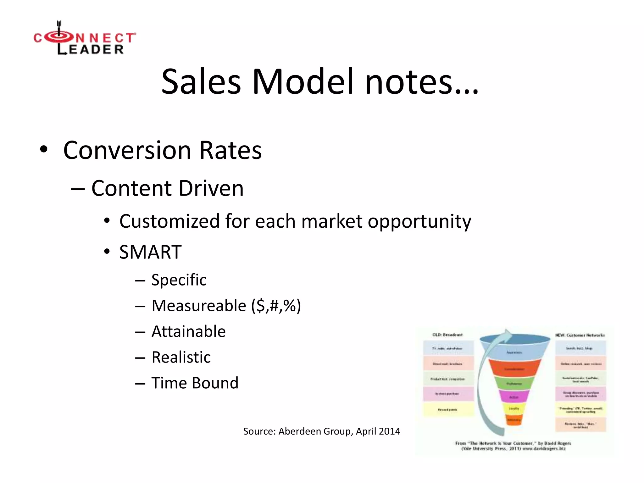 Sales Model notes…
• Conversion Rates
– Content Driven
• Customized for each market opportunity
• SMART
– Specific
– Measureable ($,#,%)
– Attainable
– Realistic
– Time Bound
Source: Aberdeen Group, April 2014
 