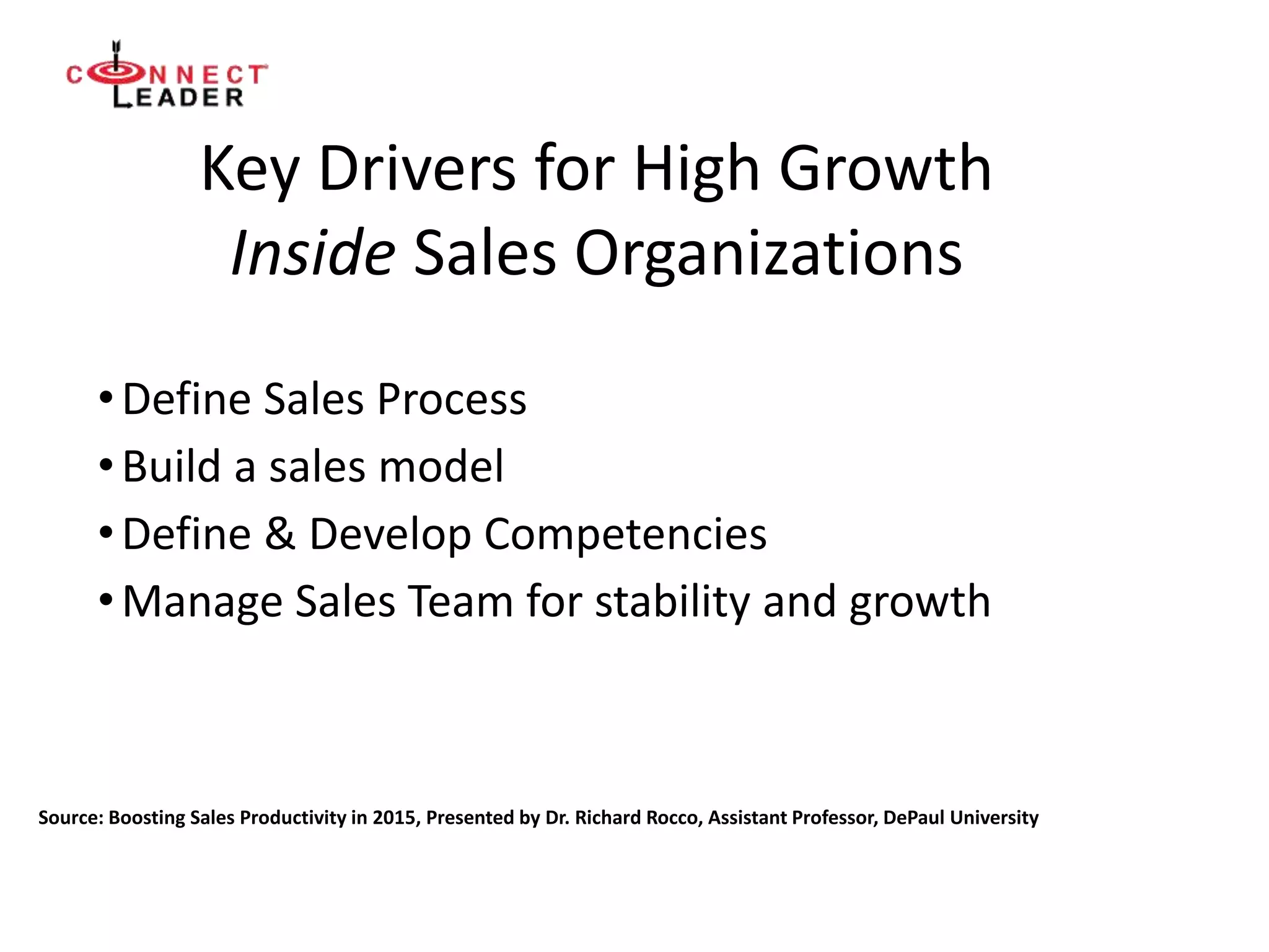 Key Drivers for High Growth
Inside Sales Organizations
•Define Sales Process
•Build a sales model
•Define & Develop Competencies
•Manage Sales Team for stability and growth
Source: Boosting Sales Productivity in 2015, Presented by Dr. Richard Rocco, Assistant Professor, DePaul University
 