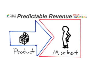 Predictable Revenue
 