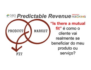 Predictable Revenue
“Is there a mutual
fit” é como o
cliente vai
realmente se
beneficiar do meu
produto ou
serviço?
 