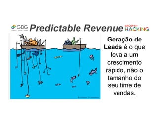 Predictable Revenue
Geração de
Leads é o que
leva a um
crescimento
rápido, não o
tamanho do
seu time de
vendas.
 