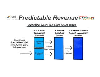 Predictable Revenue
 