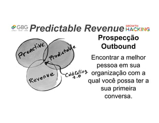 Predictable Revenue
Prospecção
Outbound
Encontrar a melhor
pessoa em sua
organização com a
qual você possa ter a
sua primeira
conversa.
 