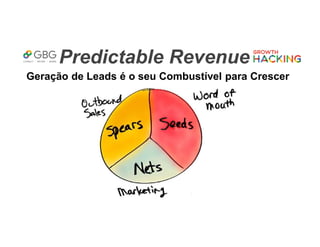 Predictable Revenue
Geração de Leads é o seu Combustível para Crescer
 