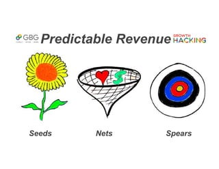 Predictable Revenue
Nets SpearsSeeds
 