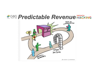 Predictable Revenue
 