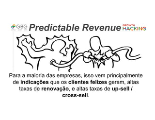 Predictable Revenue
Para a maioria das empresas, isso vem principalmente
de indicações que os clientes felizes geram, altas
taxas de renovação, e altas taxas de up-sell /
cross-sell.
 