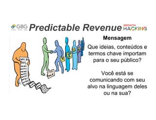 Predictable Revenue
Mensagem
Que ideias, conteúdos e
termos chave importam
para o seu público?
Você está se
comunicando com seu
alvo na linguagem deles
ou na sua?
 