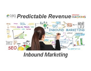 Predictable Revenue
Inbound Marketing
 