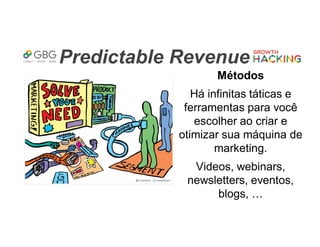 Predictable Revenue
Métodos
Há infinitas táticas e
ferramentas para você
escolher ao criar e
otimizar sua máquina de
marketing.
Videos, webinars,
newsletters, eventos,
blogs, …
 