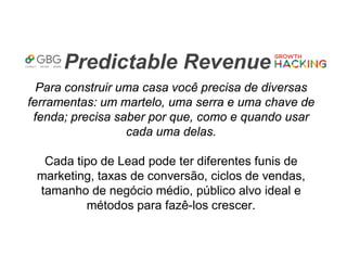 Predictable Revenue
Para construir uma casa você precisa de diversas
ferramentas: um martelo, uma serra e uma chave de
fenda; precisa saber por que, como e quando usar
cada uma delas.
Cada tipo de Lead pode ter diferentes funis de
marketing, taxas de conversão, ciclos de vendas,
tamanho de negócio médio, público alvo ideal e
métodos para fazê-los crescer.
 