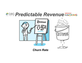 Predictable Revenue
Churn Rate
 