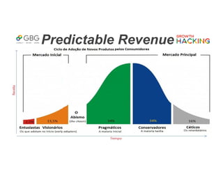 Predictable Revenue
 