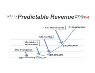 Predictable Revenue
 