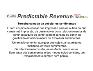 Predictable Revenue
Terceira camada da cebola: os sentimentos
E com anseios de causar boa impressão para os outros ou não
causar má impressão de desenvolver bons relacionamentos de
sentir-se seguro de sentir-se bem consigo de sentir-se
gratificado emocionalmente de expressar sentimentos.
Um relacionamento, qualquer que seja sua natureza ou
finalidade, envolve sentimentos.
Os relacionamentos são, na essência, sentimentos.
Sem tratar dos sentimentos e dos medos neles contidos, um
relacionamento sempre será parcial.
 