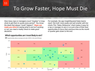 11% 
To%Grow%Faster,%Hope%Must%Die% 
How many reps or managers count “maybes” or long-shots 
to get them to quota every period? You know, 
the deals that always “could” happen? Hope can 
make you blind to seeing what is and isn’t working 
or not; you need a reality check to make good 
decisions. 
For example, the app InsightSquared helps teams 
reach ‘the truth’ more easily and sell smarter with live 
charts.This “Sales Strikezone” chart makes it easy for 
a rep or manager to zero in on just a few of their best 
opportunities to focus their precious time as the month 
or quarter gets closer to the end. 
 