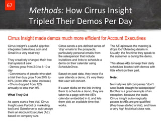 67& 
Methods:&How&Cirrus&Insight&& 
Tripled&Their&Demos&Per&Day& 
Cirrus Insight made demos much more efficient for Accoun...