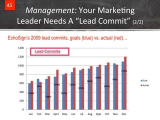 45&
Management:&Your&MarkeCng&
Leader&Needs&A&“Lead&Commit”&(2/2)&
EchoSign’s 2009 lead commits, goals (blue) vs. actual (...