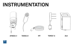 INSTRUMENTATION
ZL6TEROS 21 TEROS 12ATMOS 41 IRT
 
