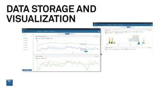 DATA STORAGE AND
VISUALIZATION
 
