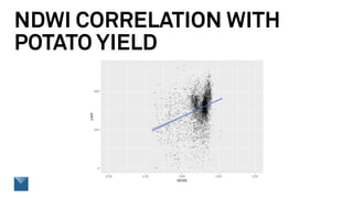 NDWI CORRELATION WITH
POTATO YIELD
 