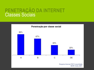 Classes Sociais PENETRAÇÃO DA INTERNET 
