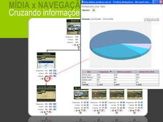 Cruzando informações MÍDIA x NAVEGAÇÃO 