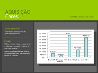 Cases AQUISIÇÃO Gerar matrículas nos cursos de graduação da entidade.  Cliente:  Empresa de Ensino Solução:   Utilizar diversas mídias, para aumentar a cobertura e conseguir o máximo de matrículas possível. Integrar todas as mídias e a visitação ao website para medir precisamente o retorno de cada uma. Desafio de Negócio:   