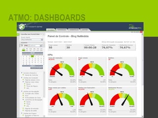 Os dashboards representam métricas associadas a uma meta definida pelo cliente  ATMO: DASHBOARDS 